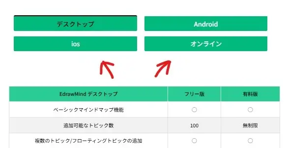 EdrawMind-比較表の切り替え