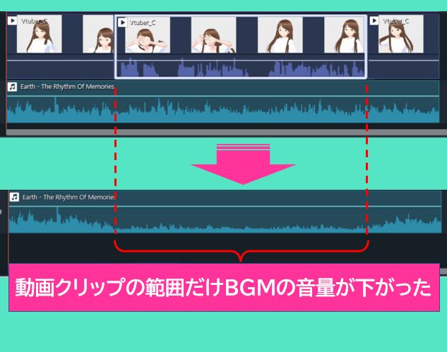 オーディオダッキングの実施前と後