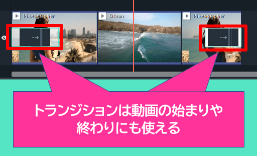 開始と終了にトランジション