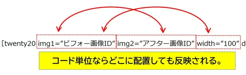 コードの配置はどこでもいい